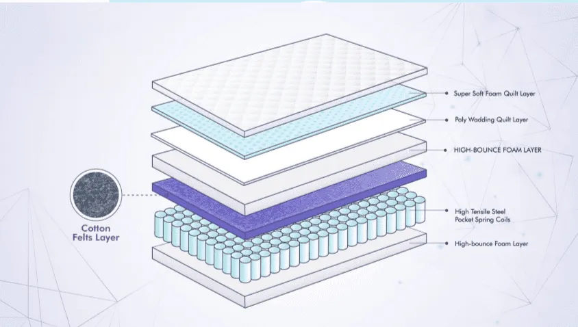 Furniture Application